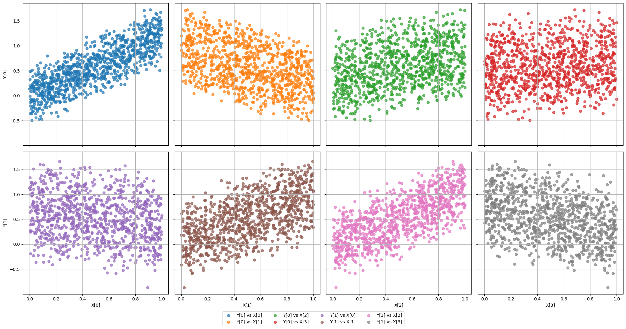 Dataset