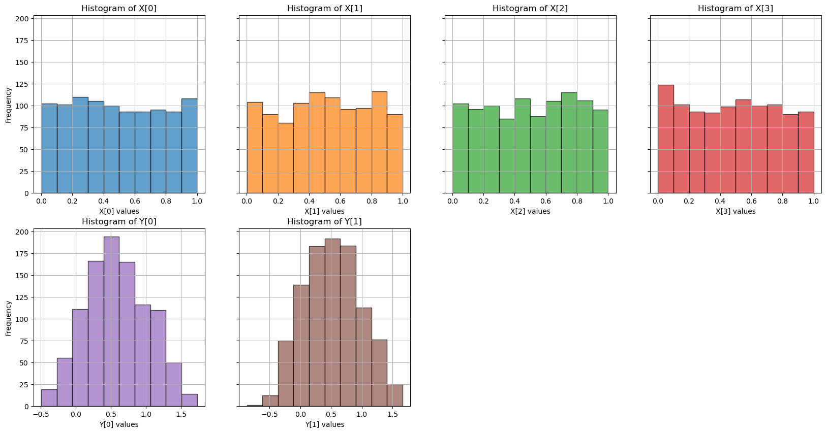 Dataset histograms